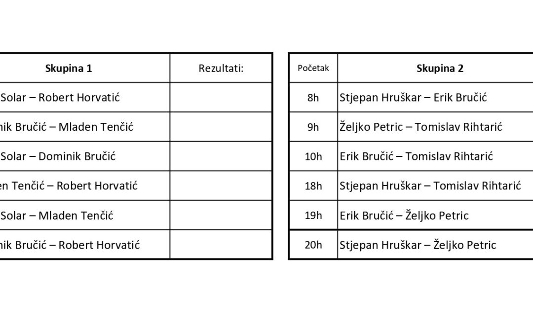 Objava ždrijeba teniskog turnira single u sklopu “Sport za sve”, početak 13.6. 8h
